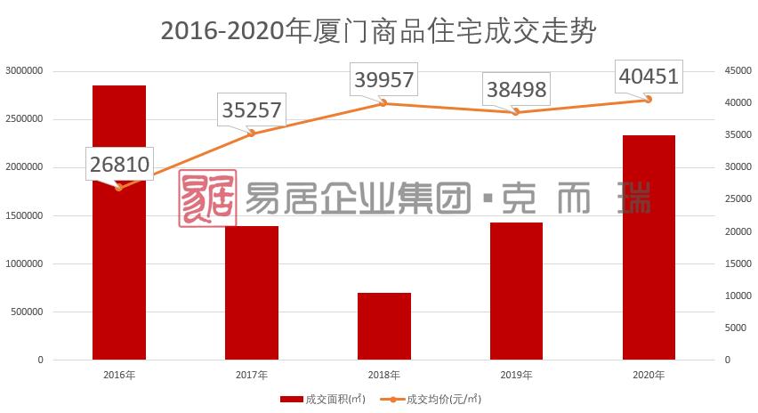 厦门最贵的别墅9000万,厦门最贵楼盘排行榜前十名是哪些