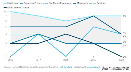 哈佛商学院证书含金量,哈佛商学院学位