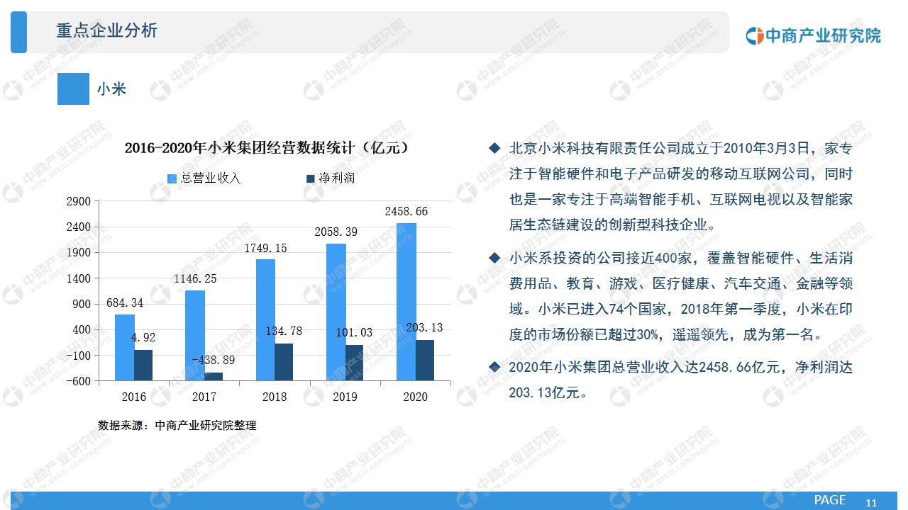 智能家居市场前景调查分析报告,2022智能家居产品前景
