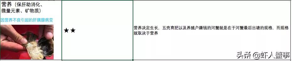 青蟹脱壳就死什么原因,河蟹无壳伤亡原因与处理