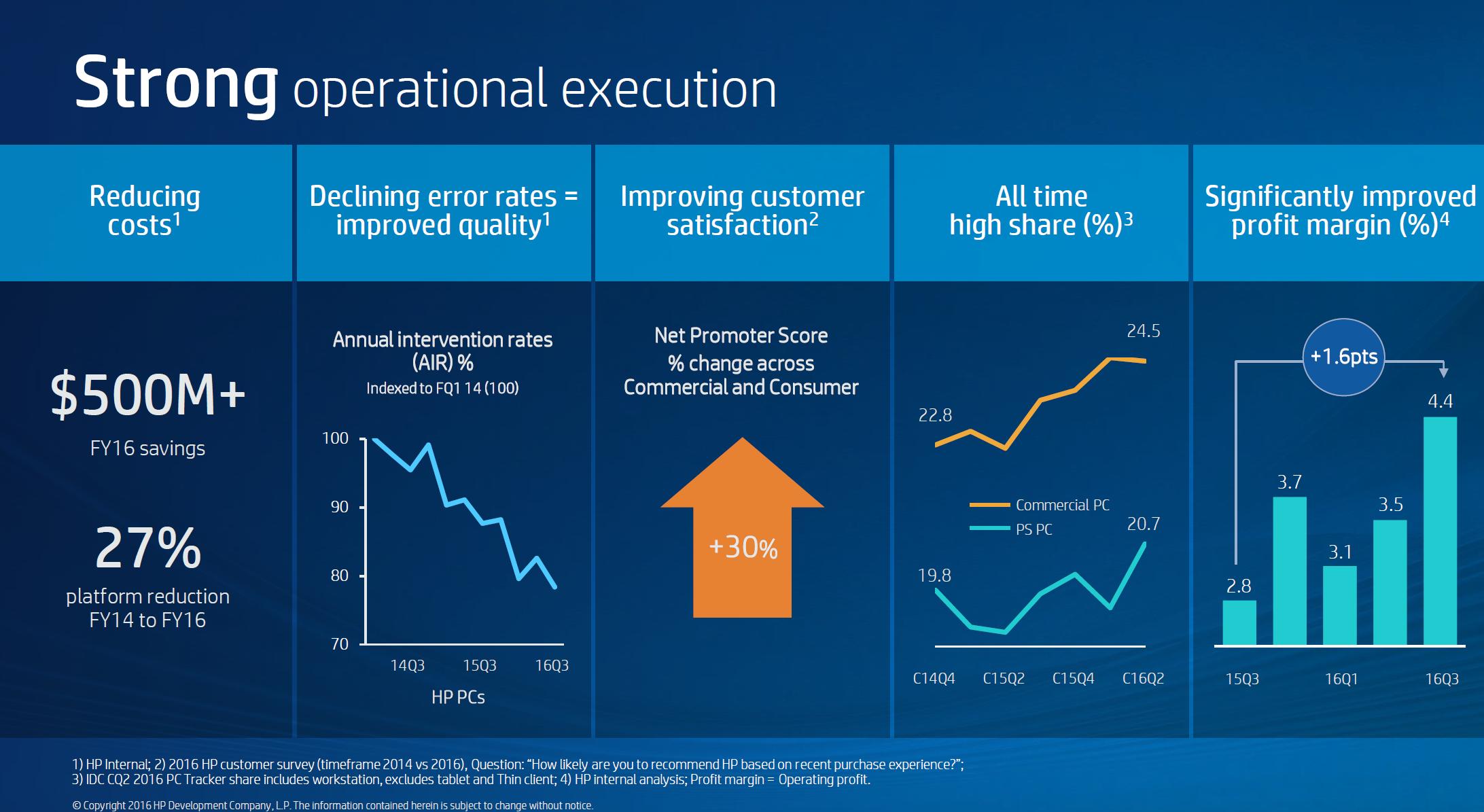 惠普世界500强排名,惠普近年来世界五百强排名变化