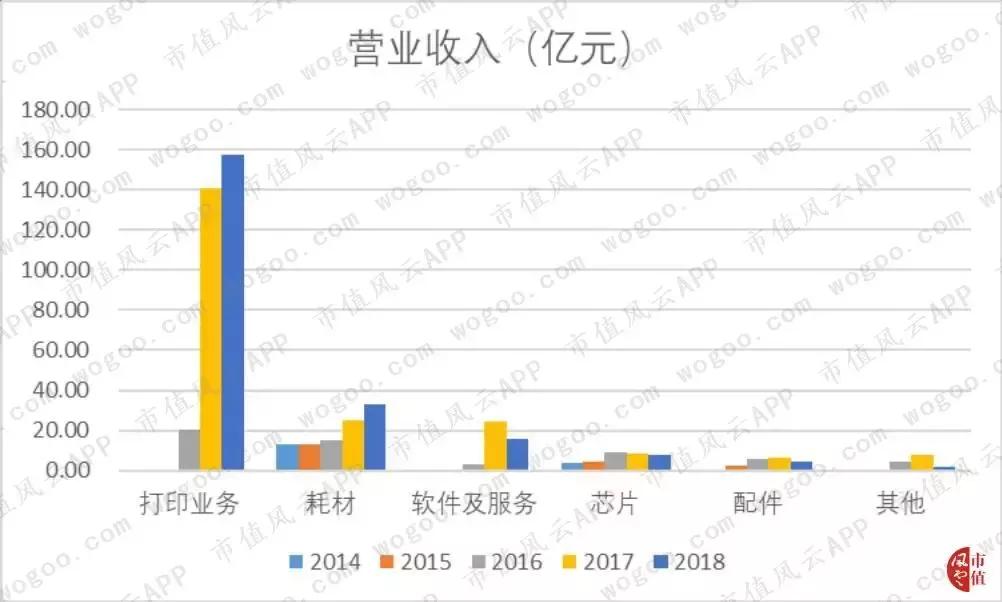纳思达商誉减值,纳思达商誉减值什么意思