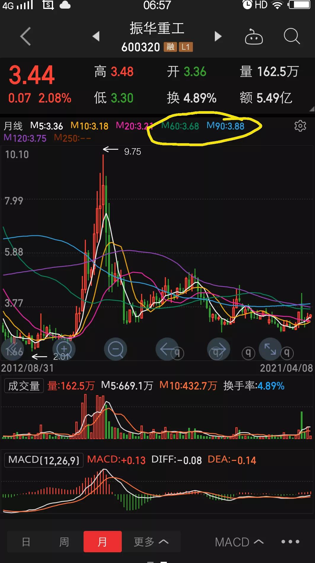 振华重工a股k线图,振华重工的市场分析