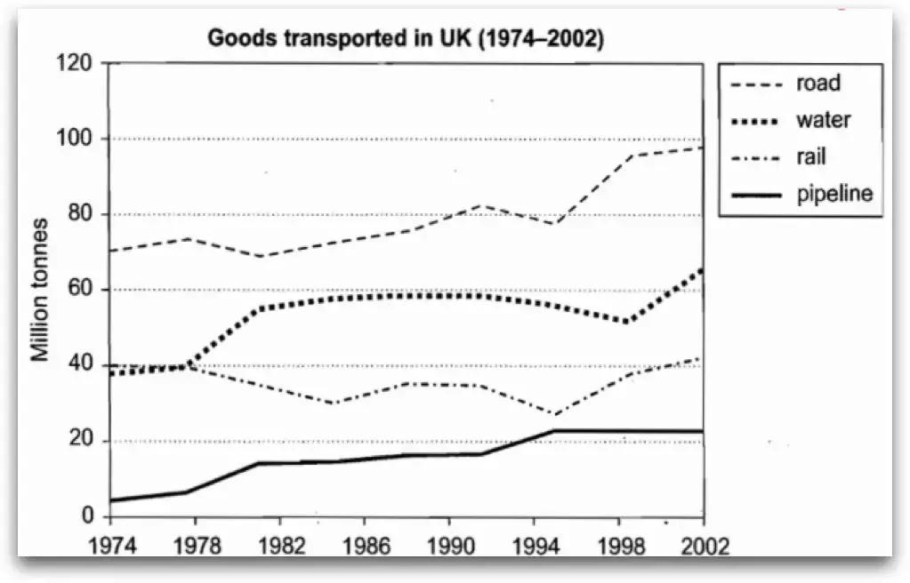 雅思干货,雅思阅读救命课