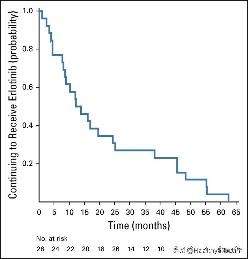 egfr20 733前端突变最适合的靶向药 (不同egfr突变位点靶向治疗)