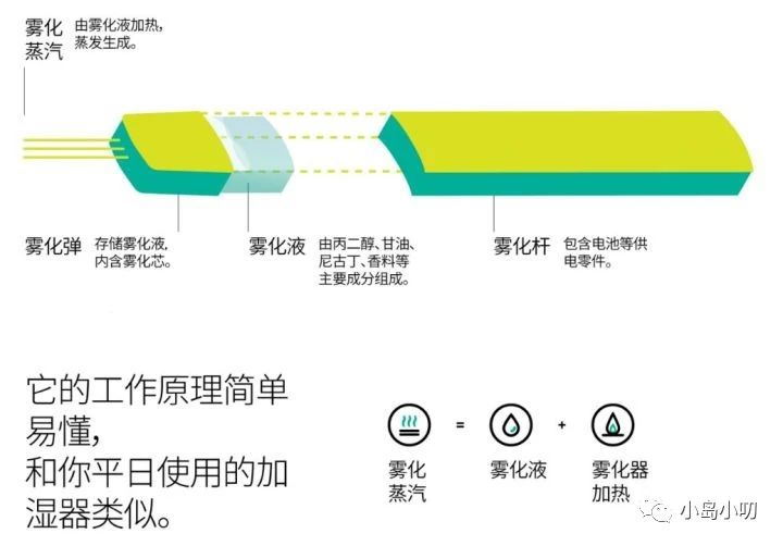 用电子烟有危害吗,长期用电子烟有什么危害