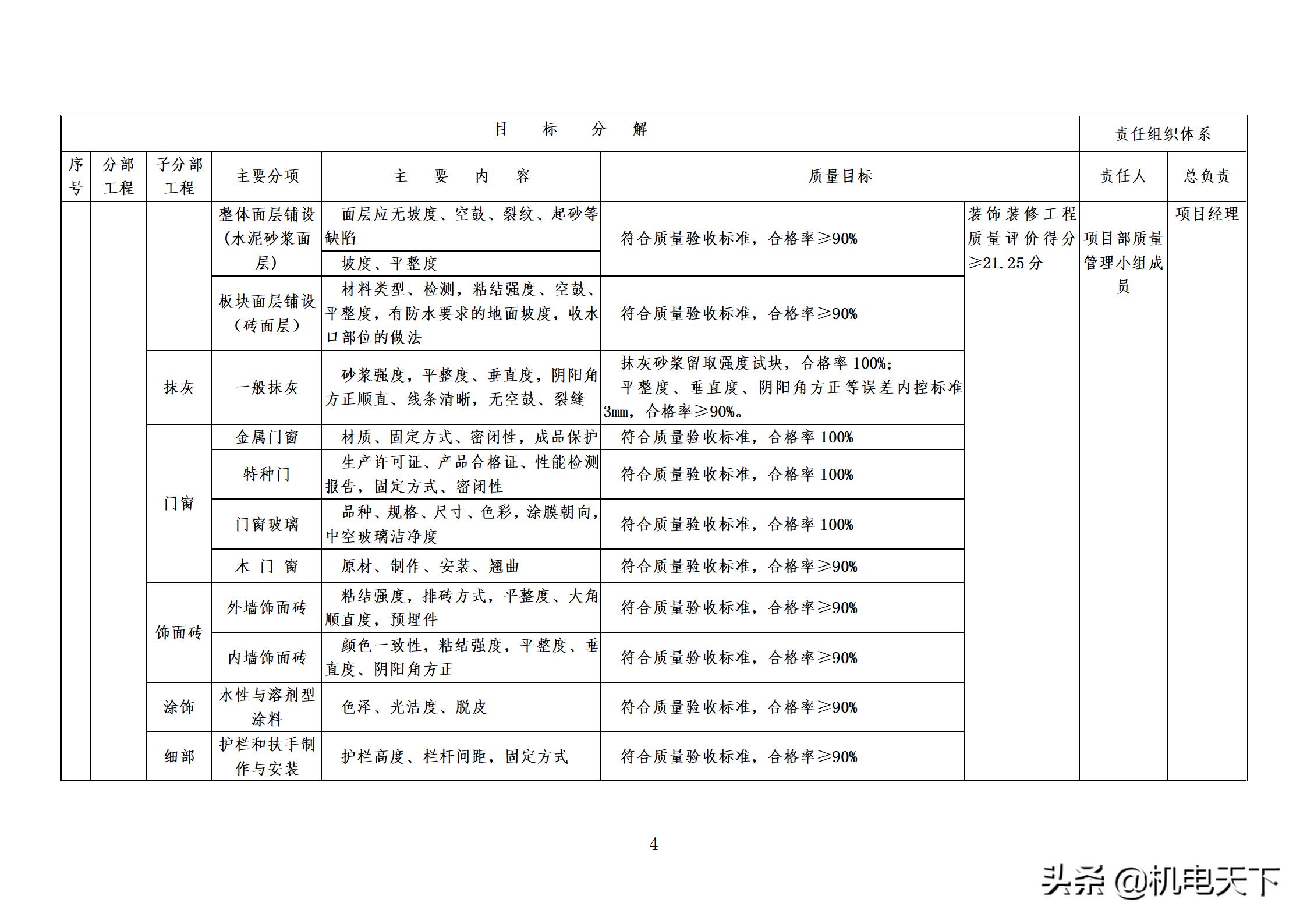 住宅工程质量创优策划方案,住宅工程项目创优方案