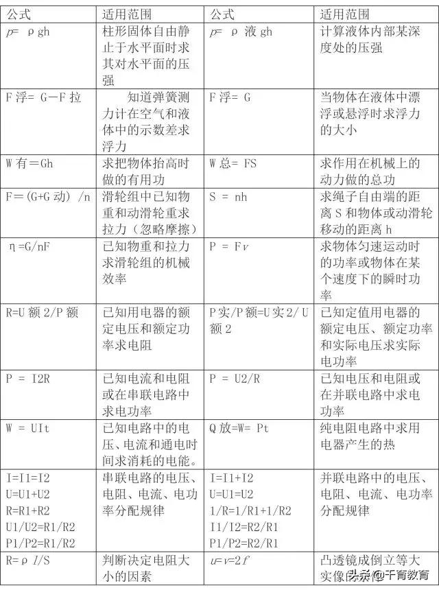 初中物理基础知识归纳总结,初中物理知识点归纳大全练习册