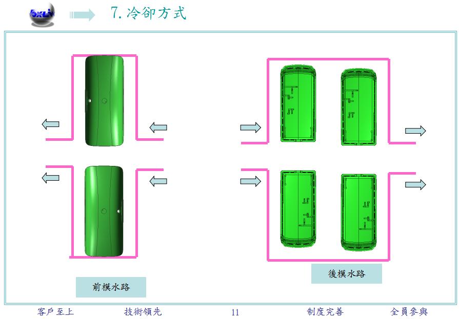 开模方式太复杂总是搞不懂?救星来啦!一文教你开模分析