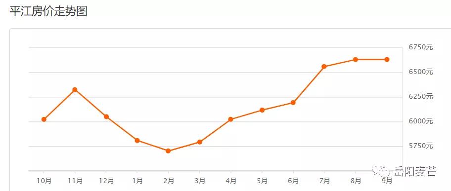 岳阳房价现在最高多少一平,岳阳滨水新境界现在的房价是多少