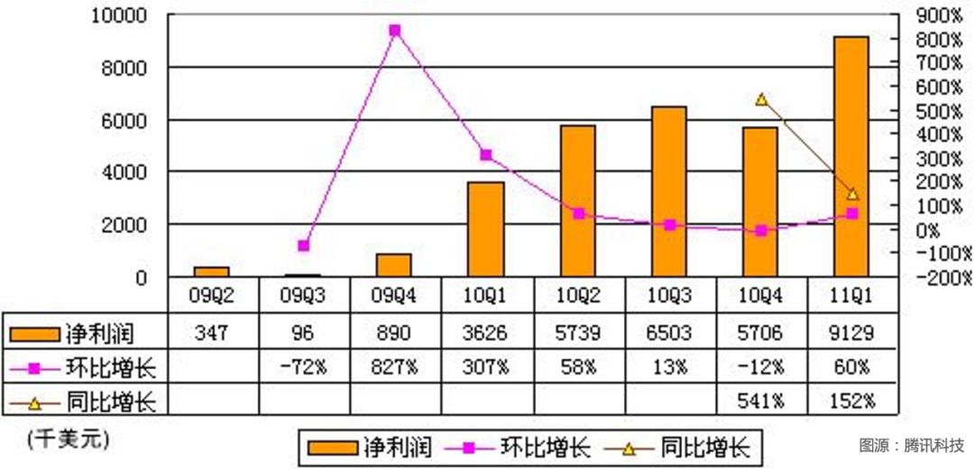 摩尔庄园的网游,摩尔庄园网游