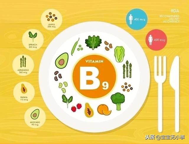 备孕忘记补叶酸,备孕期间忘补叶酸