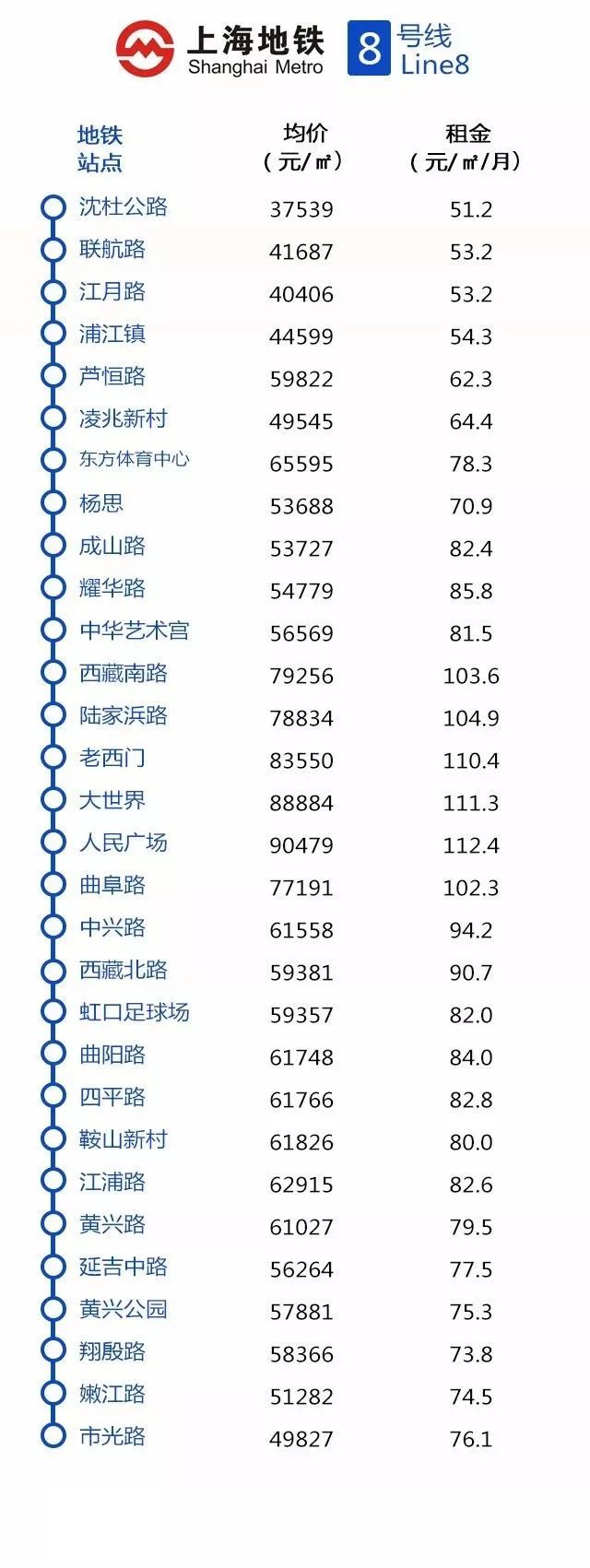 上海地铁站20平米小户型房价,上海地铁开通沿线房价涨幅