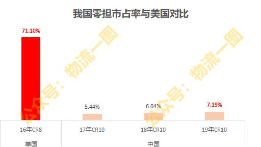 快递排行榜2016前十名,顺丰十大物流排名