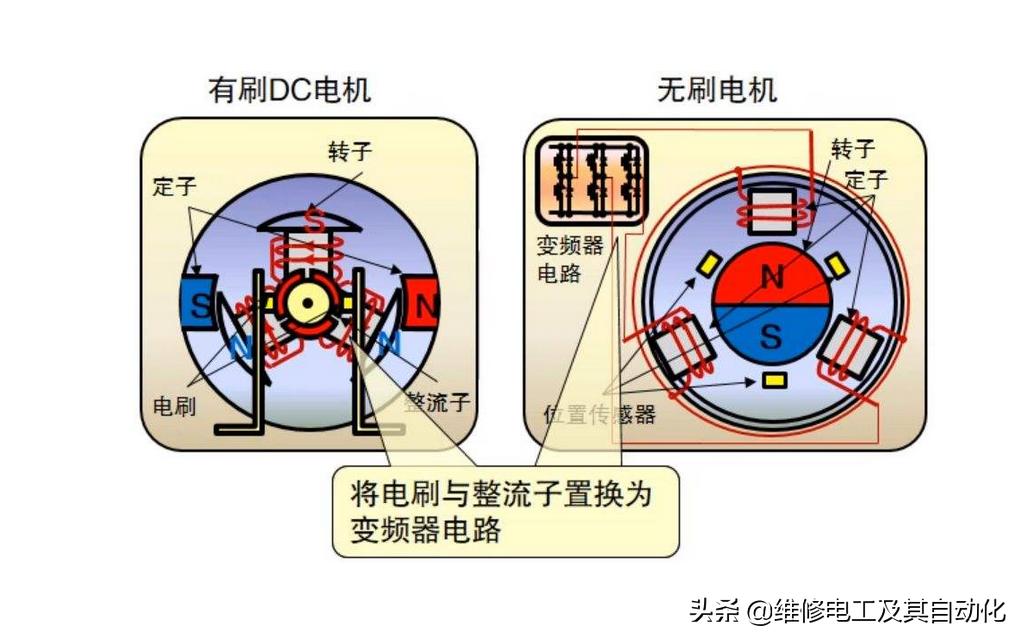 直流电机常见的故障,直流电机常见故障及原因有哪些