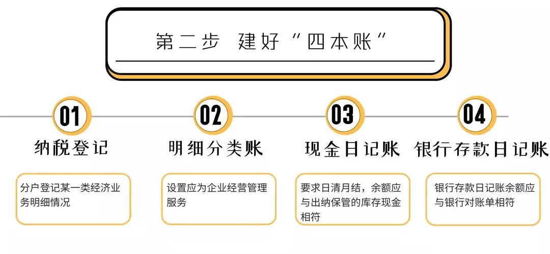 电商合规流程详解,一张图读懂抖音电商怎么做