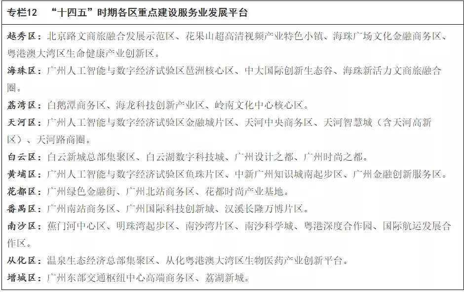 广州中心城区最新规划图对比,广州2024年重点建设项目计划公布