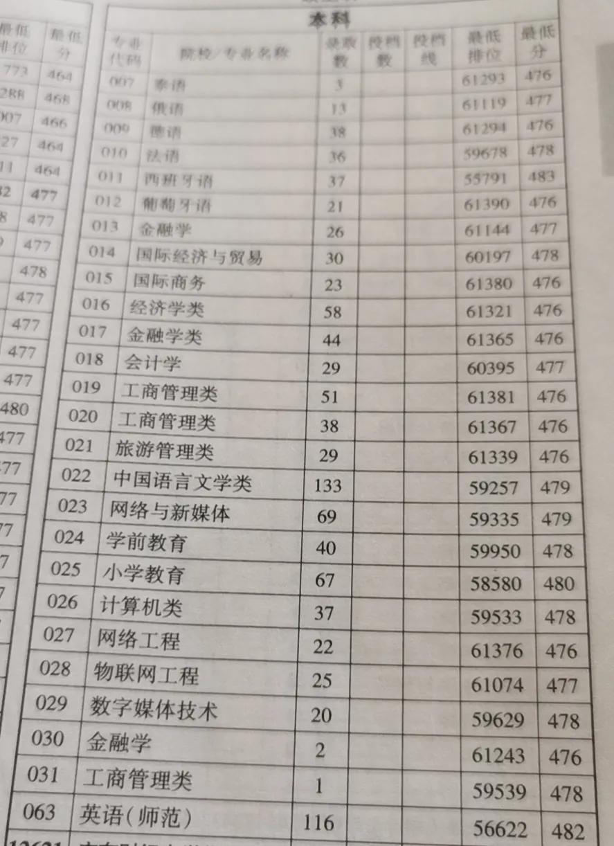 广东外语外贸大学南国商学院多大,2020广东外语外贸大学南国商学院