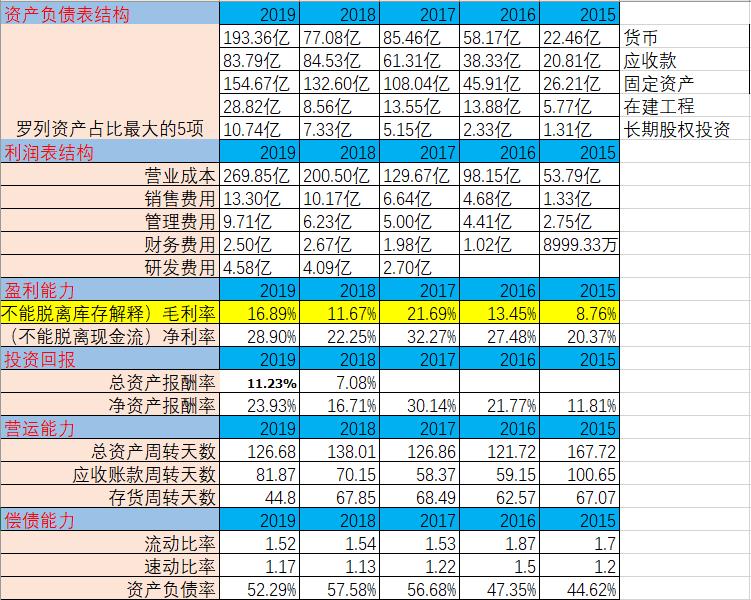 隆基股份光伏组件全球第一,隆基股份太阳能发电家用