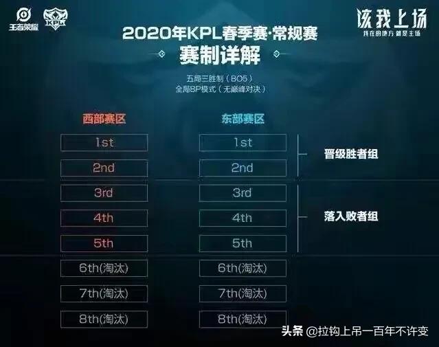 王者荣耀kpl2024春季赛谁掉级了,王者荣耀kpl2019秋季赛季后赛规则