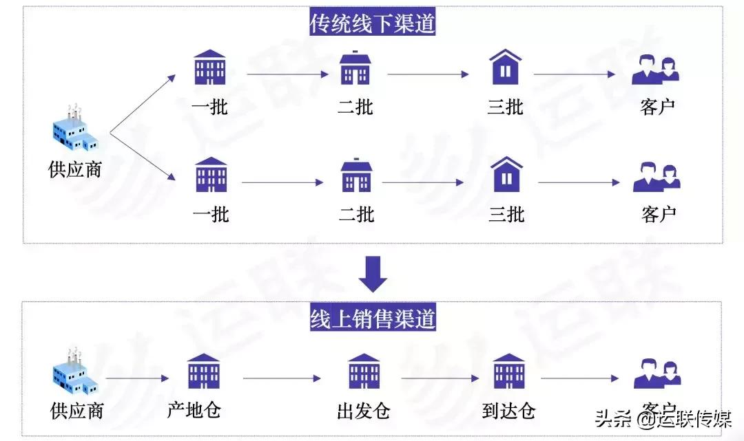 运联智库2024年预测,运联研究
