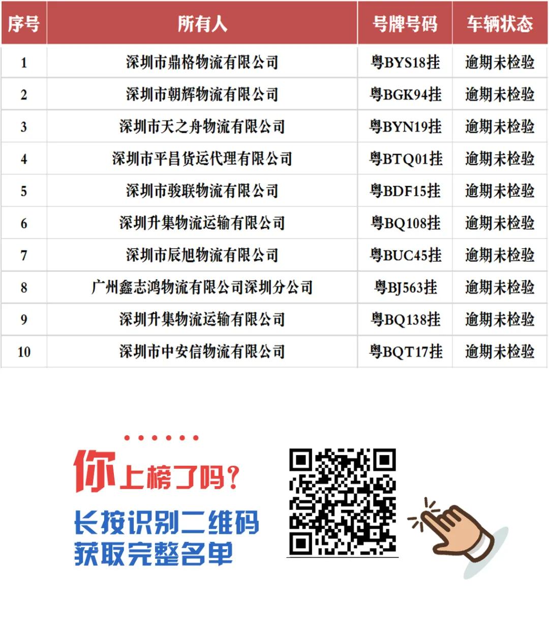 车辆逾期未检违规,车辆逾期未检验算不算违法未处理