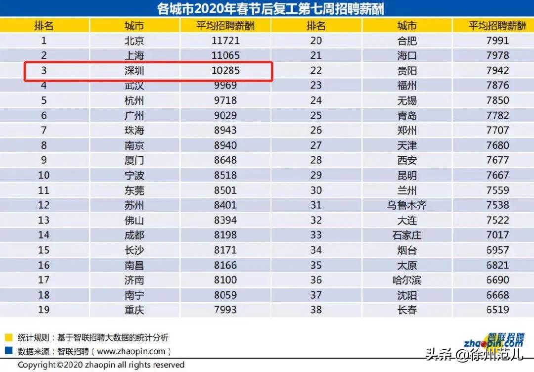 月薪过万真的是高薪吗,深圳月薪过万真的假的