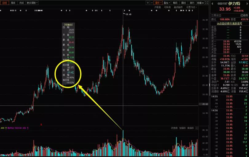 怎么理解对手盘,看懂对手盘