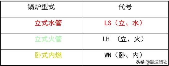 锅炉运行记录表格,锅炉运行技术问答