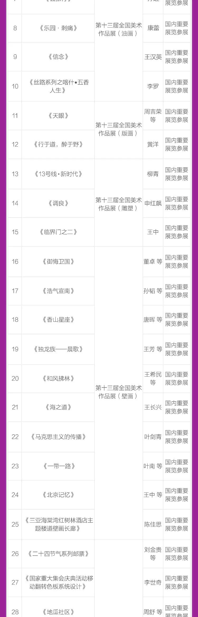 中央美院历年高分卷,中央美院教学成果展