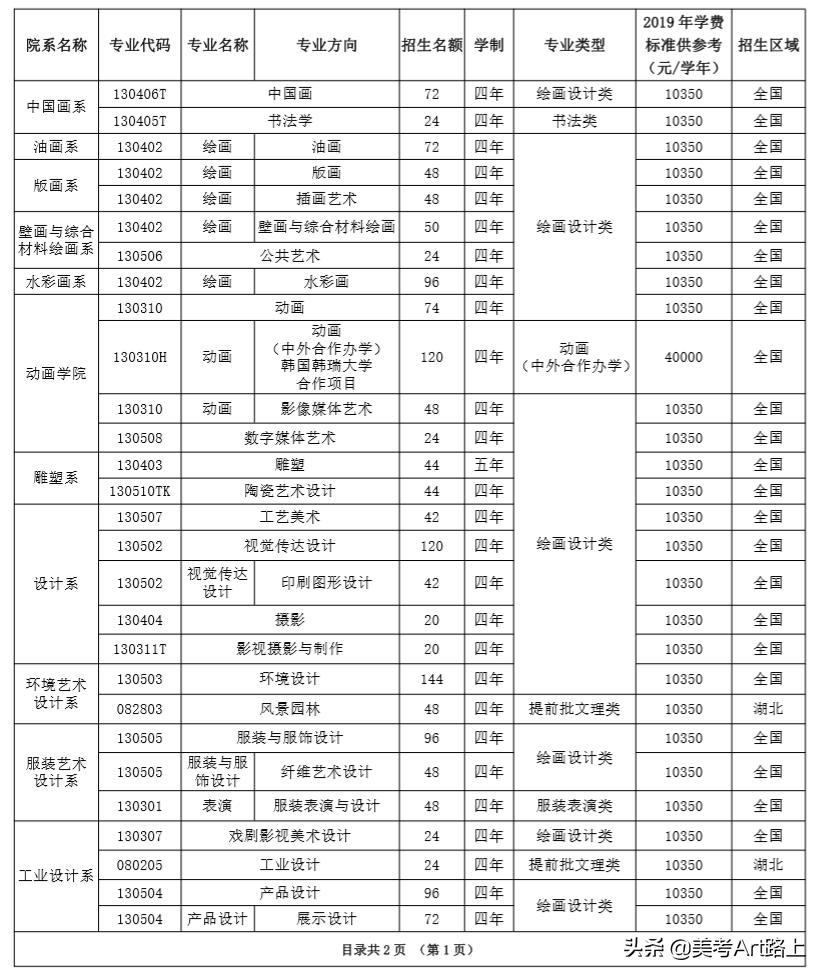 2022八大美院书法招生计划,九大美院和湖北美术学院