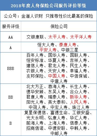 平安保险公司到底是怎么样的,平安保险公司到底靠谱不