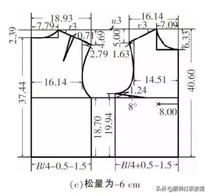 简单易学有公式的服装裁剪方法,常用的服装裁剪公式