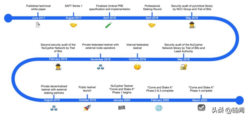 隐私应用怎么搞出来,隐私应用怎么样启动