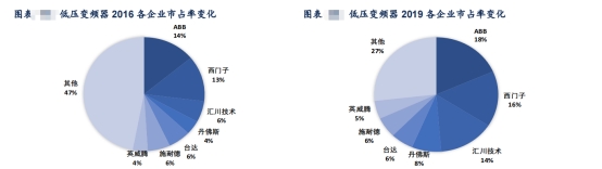 华为重组数字能源,华为重组东旭光电