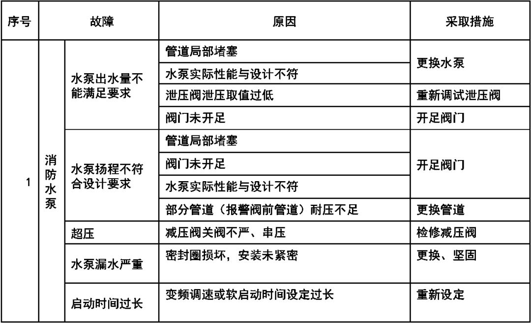 bim消防建模入门教学,bim机电消防基础