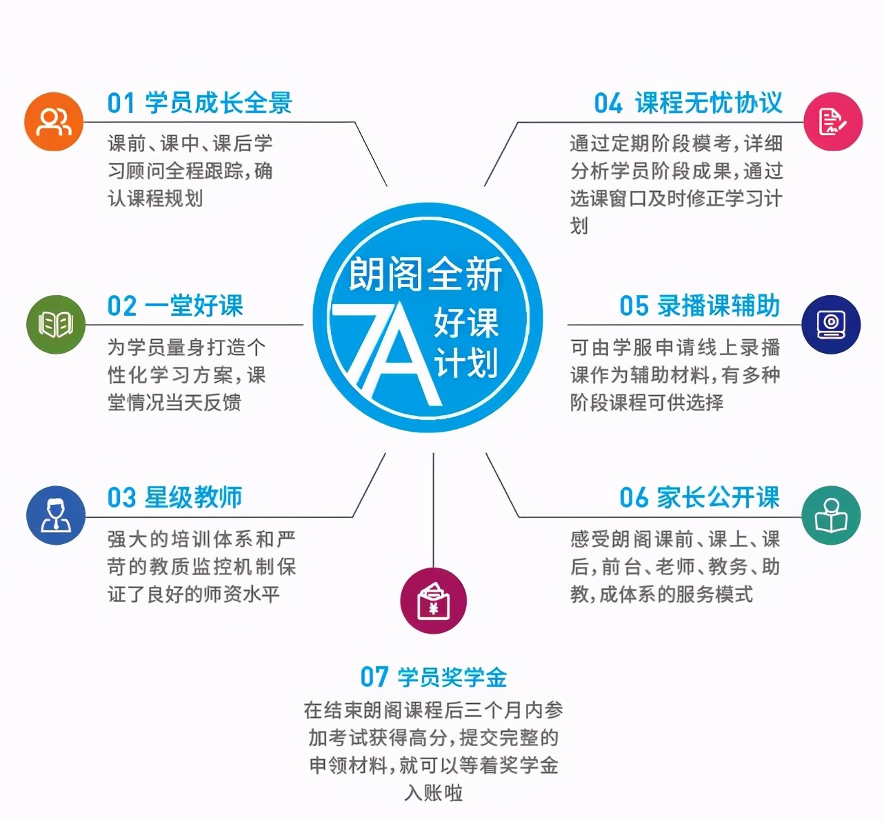 口碑见证，好评如潮！超500+学员已体验199元朗阁体验课