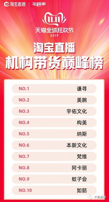 淘宝直播电商新风口,淘宝直播电商新模式