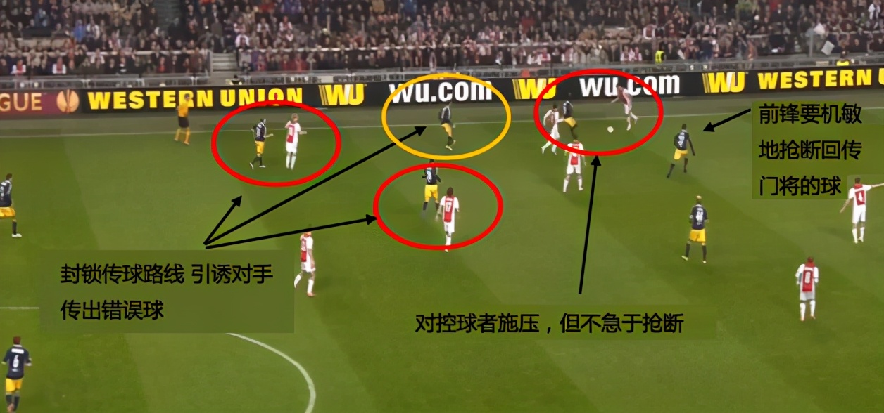 反击反击攻略,反高位逼抢战术