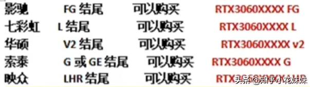 怎么判定矿卡有没有问题 (如何看矿卡好坏)