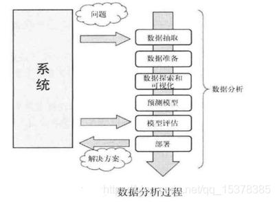 数据分析和分配的方法,数据分析的方法对比分析法