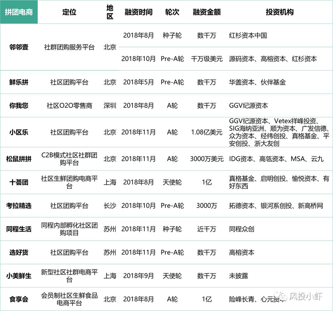 微信电商小程序平台哪个好,微信小程序电商崛起