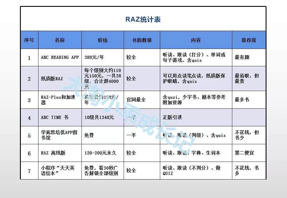 raz怎么读效率高,raz如何从跟读到自己读