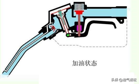 加油员反复捏枪真的不是偷油,加油员反复捏枪
