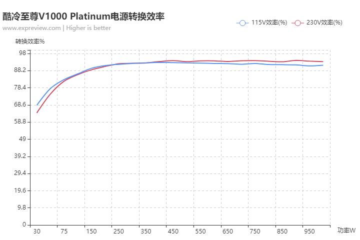 酷冷至尊电源v550,酷冷至尊v650wsfx电源