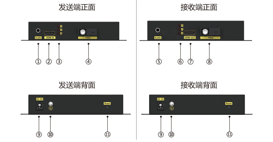 20公里超远距离HDMI收发器HF200如何连接使用？