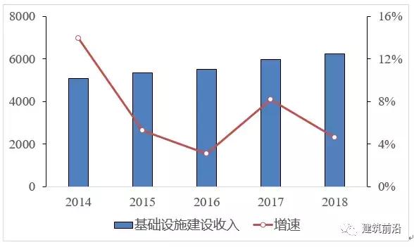 中国中铁最新趋势分析,中国中铁2022年一季度经营情况