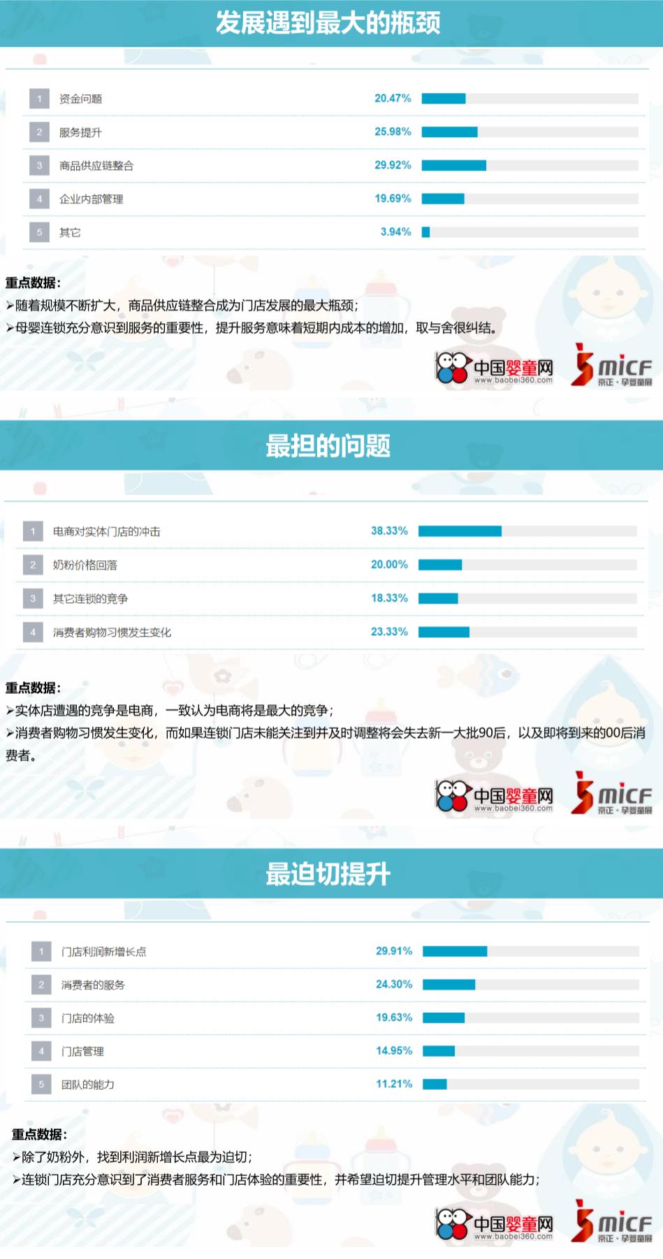 中国孕婴童营养与健康状况白皮书,孕婴童产业趋势分析