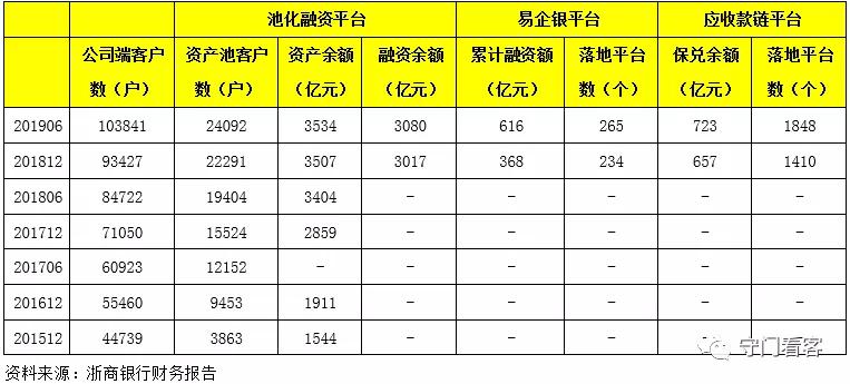 聊一聊中信证券理财,浙商银行沈康仁