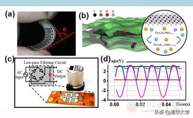 微纳电子系王晓红课题组在可用于电源滤波电路的高频微型超级电容器研究方面取得新进展